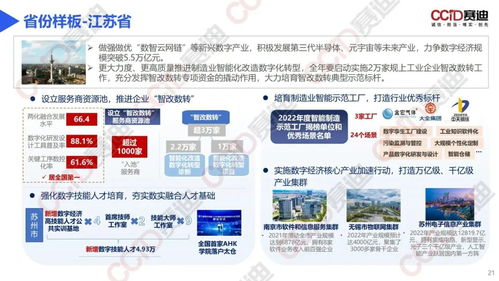 29頁ppt 賽迪發布 區域數字經濟和實體經濟融合發展生態報告 2023