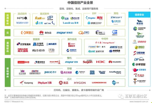 一文讀懂信創(chuàng)內(nèi)涵與發(fā)展階段