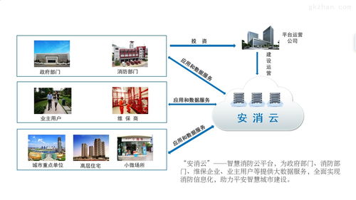 盤(pán)錦市消防物聯(lián)網(wǎng)遠(yuǎn)程監(jiān)控系統(tǒng) 基于前沿物聯(lián)網(wǎng)技術(shù)的研發(fā)與應(yīng)用