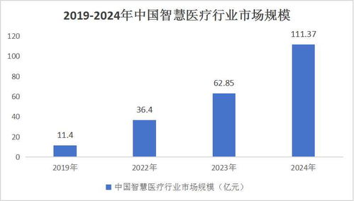 2024智能醫(yī)療產(chǎn)業(yè)競(jìng)爭(zhēng)格局現(xiàn)狀及未來(lái)發(fā)展趨勢(shì)分析 物聯(lián)網(wǎng)技術(shù)研發(fā)驅(qū)動(dòng)新變革
