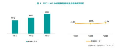 賽迪顧問(wèn)報(bào)告揭示 奇安信領(lǐng)跑中國(guó)網(wǎng)絡(luò)安全市場(chǎng)，物聯(lián)網(wǎng)技術(shù)研發(fā)成新焦點(diǎn)