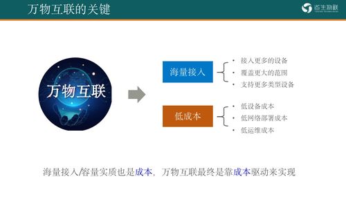 TurMass 重塑物聯(lián)網(wǎng)接入邊界的道生物聯(lián)超大容量無(wú)線技術(shù)